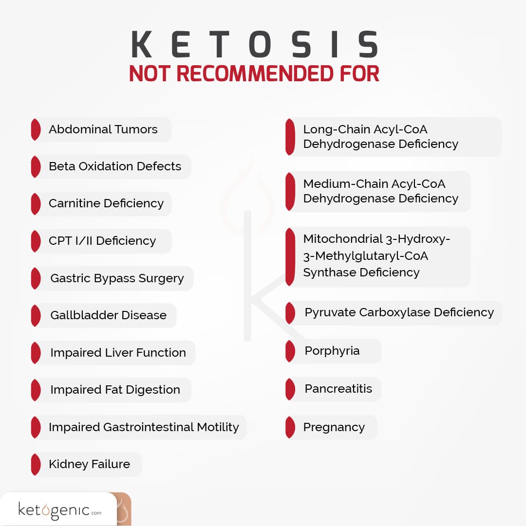 Are There Different Types Of Ketosis Ketogenic Com