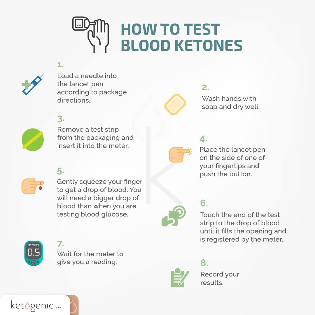 Keto 101: The Wrong and Right Way to do Keto Diet -