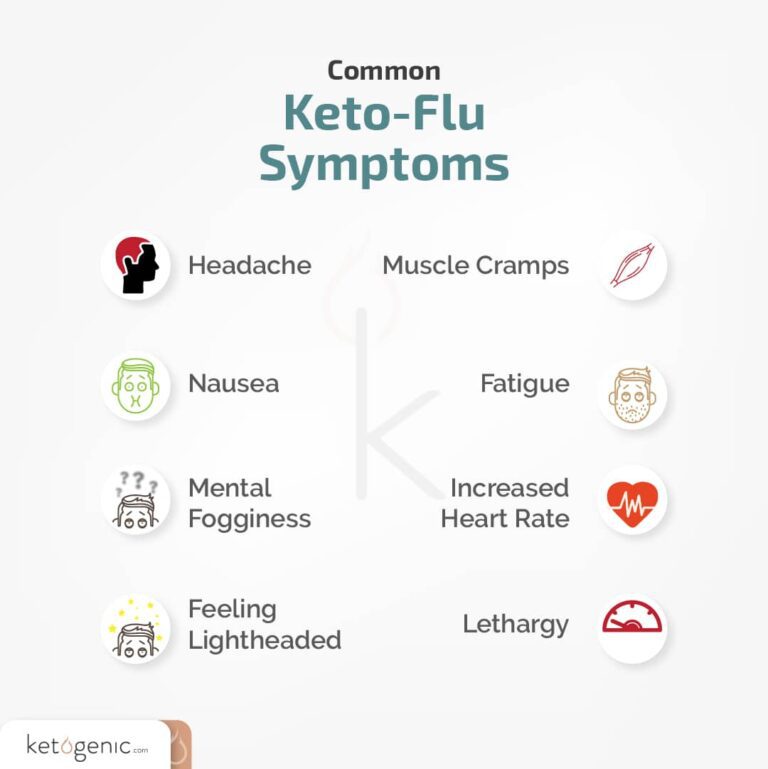 Keto Diet for Beginners | Ultimate Beginner Keto Guide