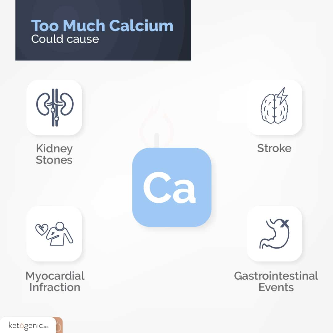 ketone mineral salts and calcium