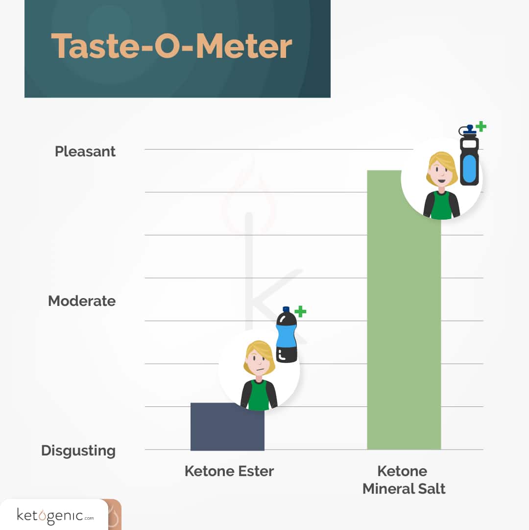 taste of ketone mineral salts vs ketone esters