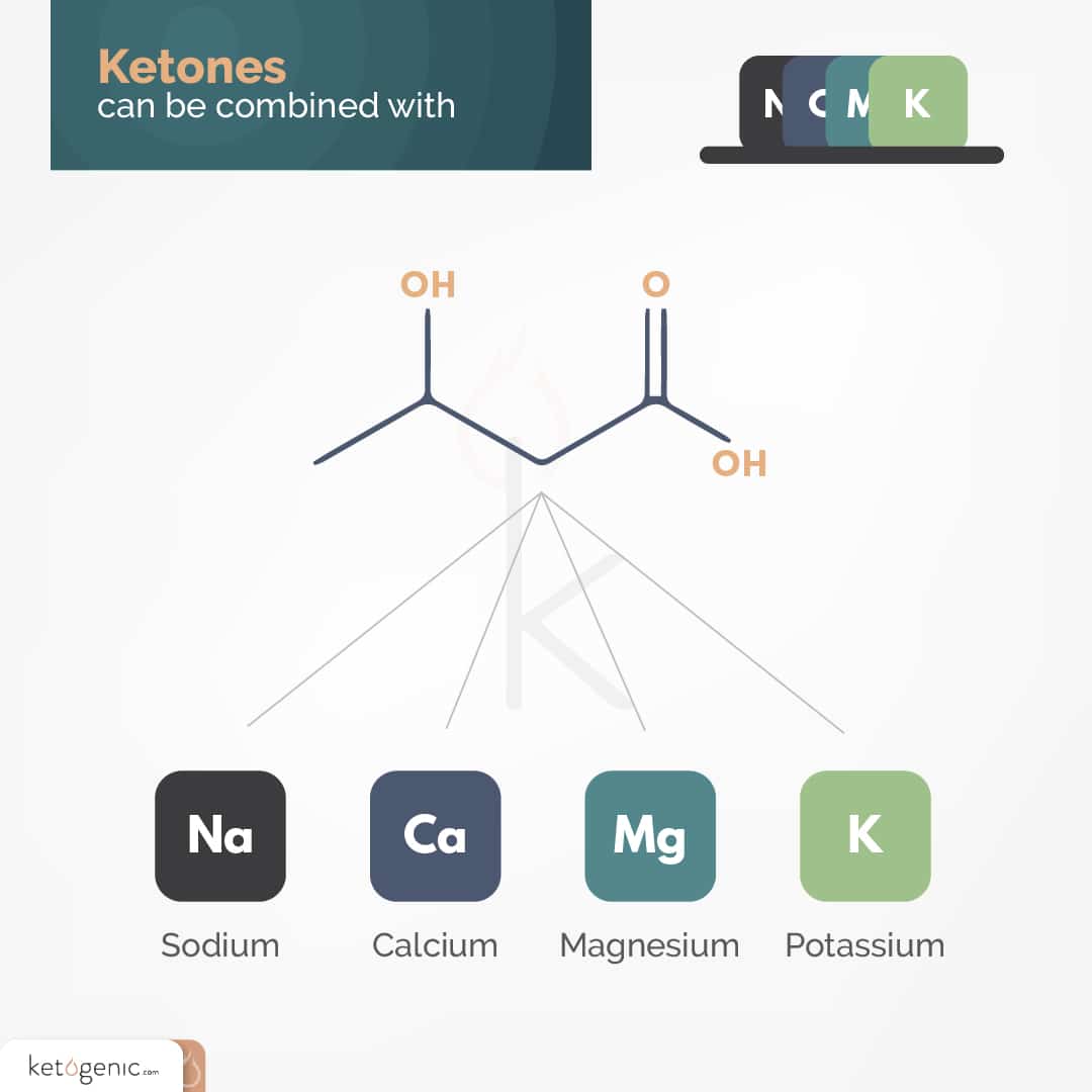 how are ketone mineral salts made