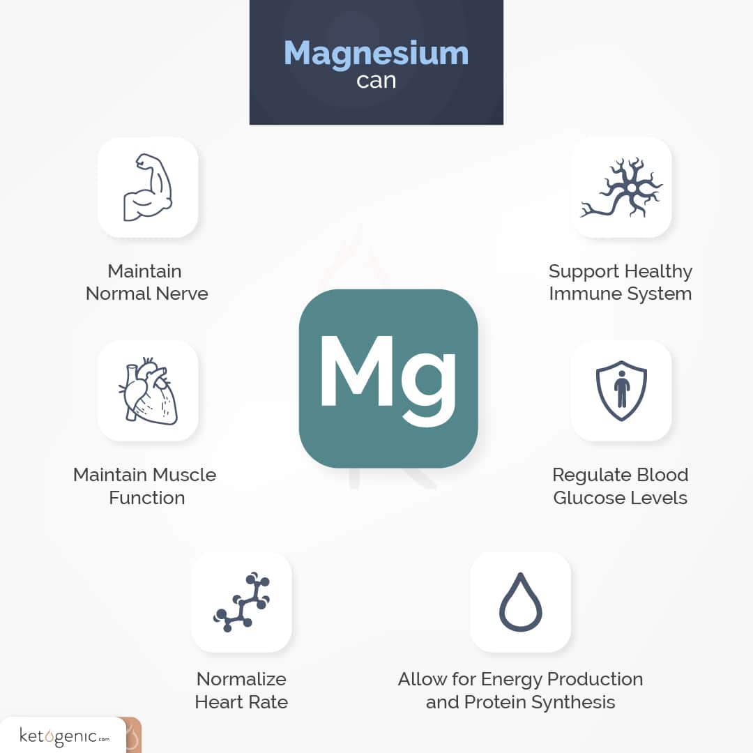 ketone mineral salts and magnesium