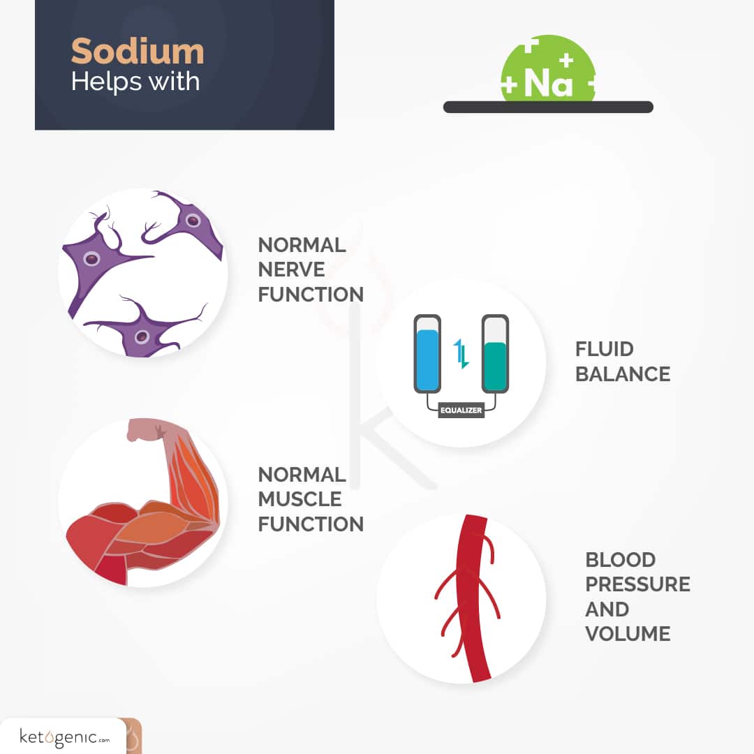 ketone mineral salts sodium benefits