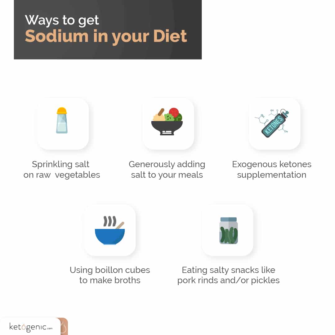 electrolytes and ketogenic diet sodium