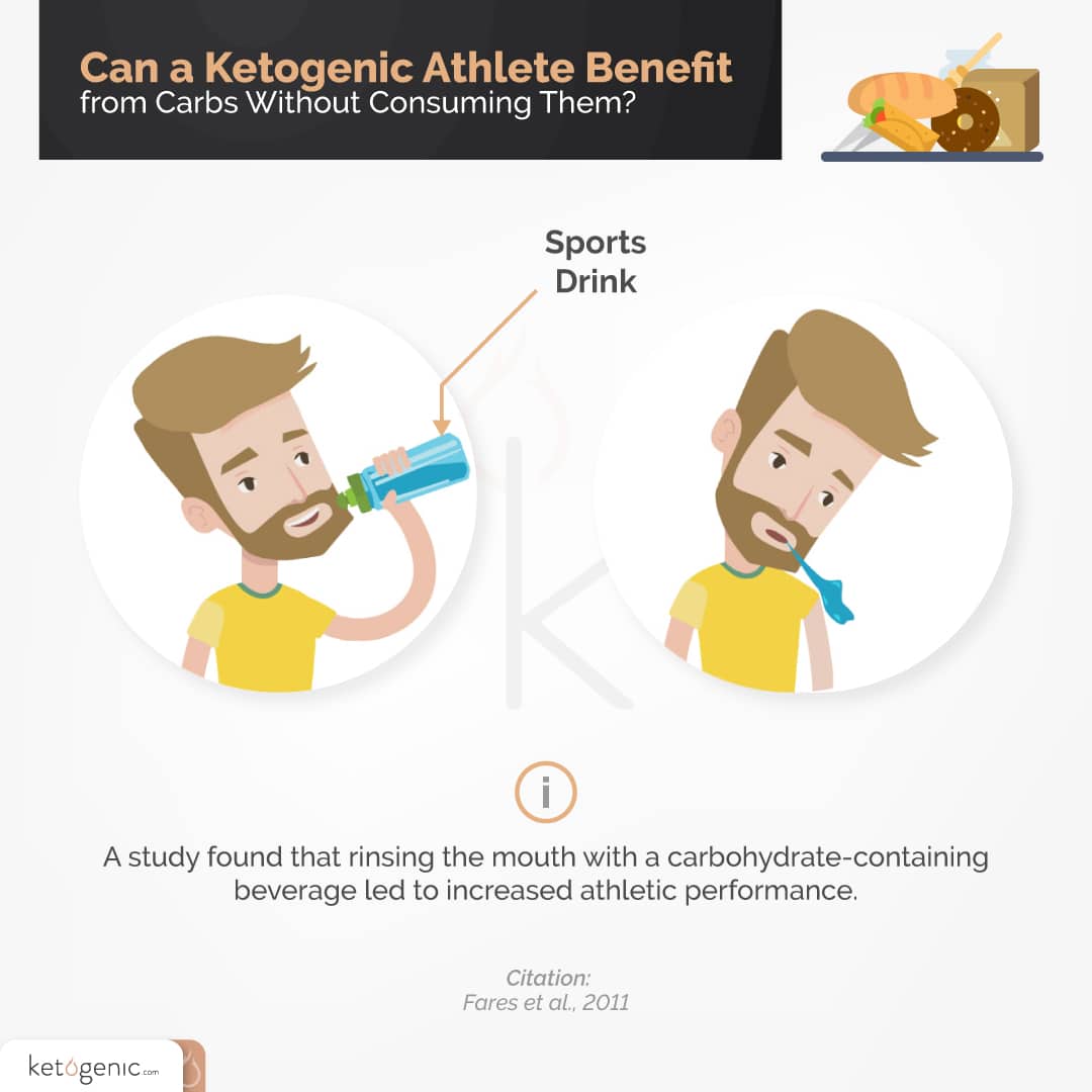 optimizing performance on a ketogenic diet without carbs