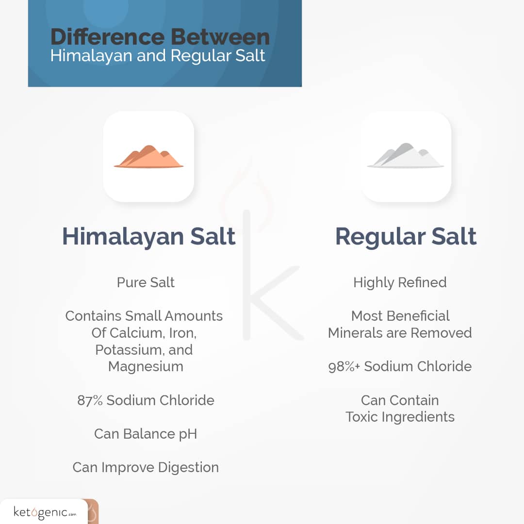 optimizing performance on a ketogenic diet types of salt