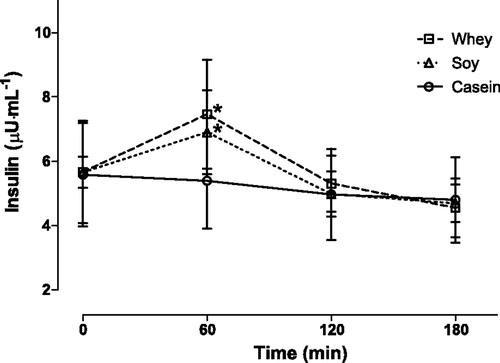 insulin chart