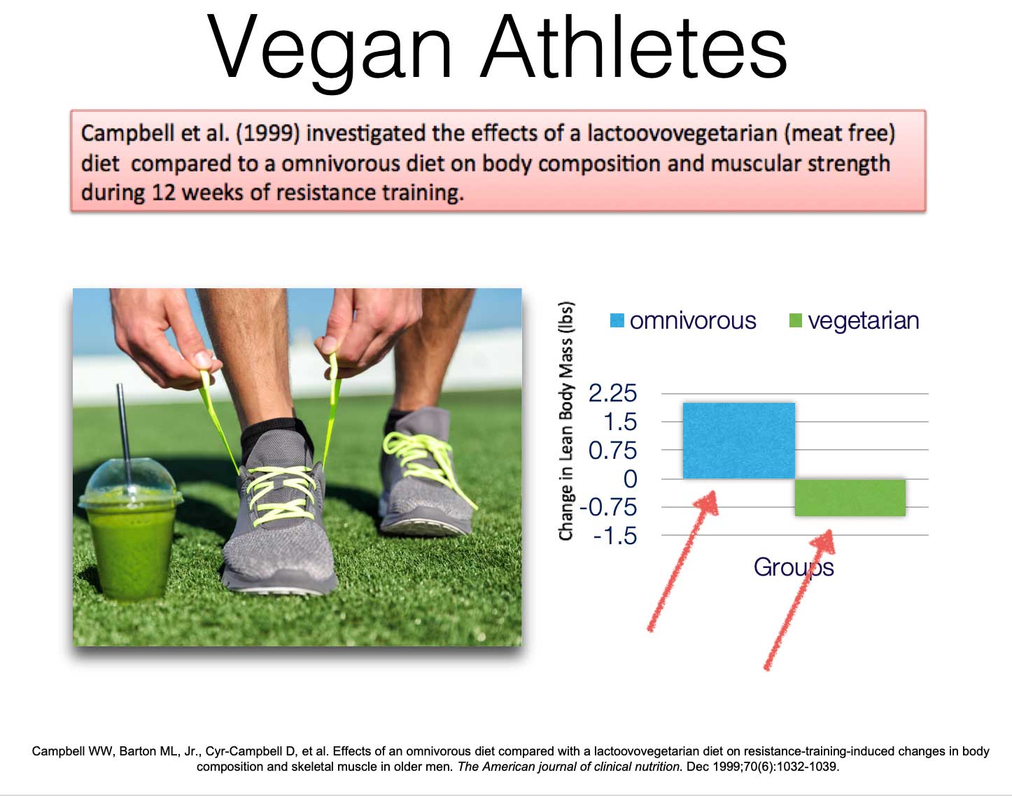 vegan athletes