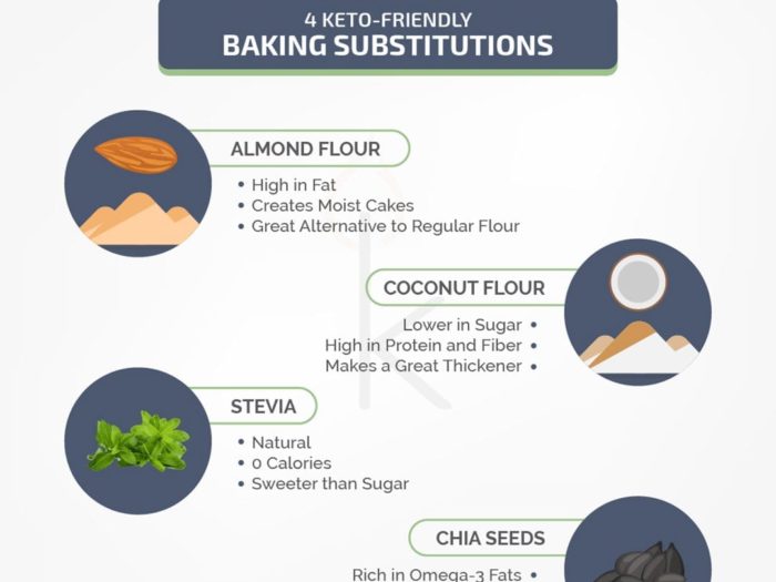 Keto-Friendly Baking Substitutions