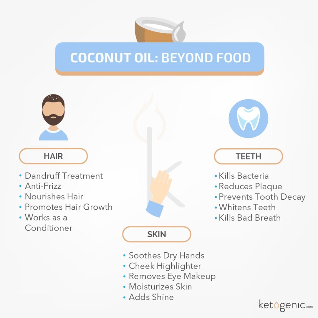 Beauty Benefits of Coconut Oil Keto Nutrition
