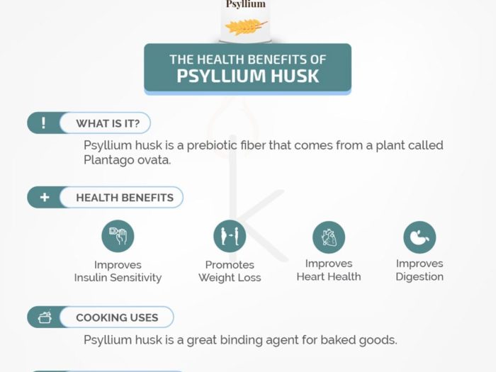 Health Benefits of Psyllium Husk