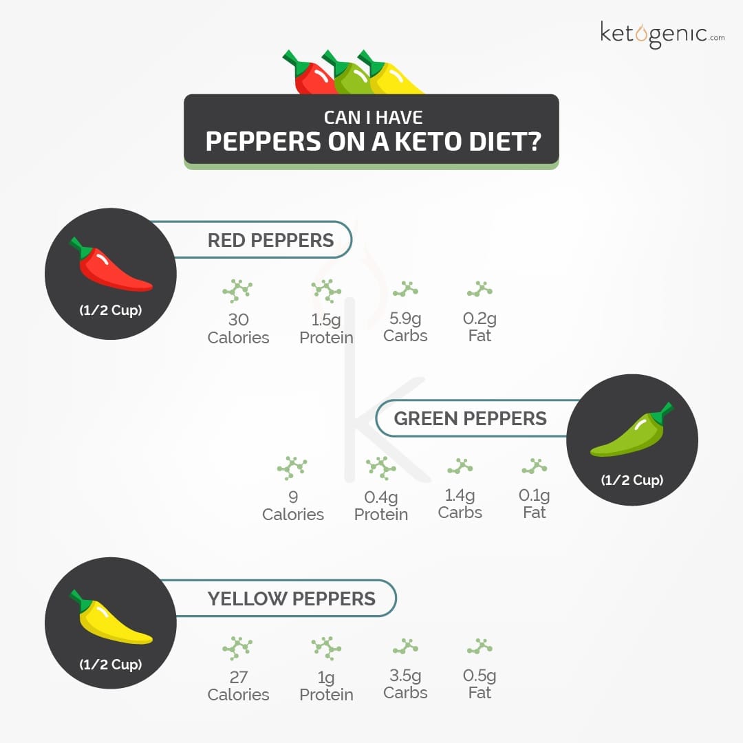 Are Peppers Keto Friendly? Keto Nutrition