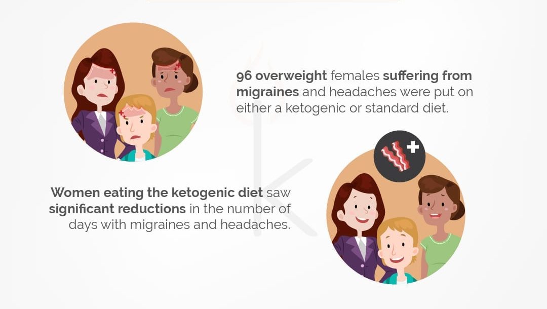 Can_the_Ketogenic_Diet_Reduce_Migraines