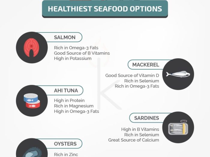 Healthiest Seafood