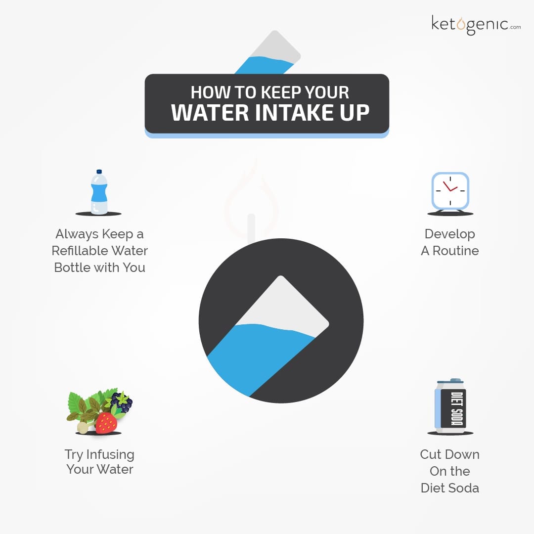 How_to_keep_your_water_intake_up