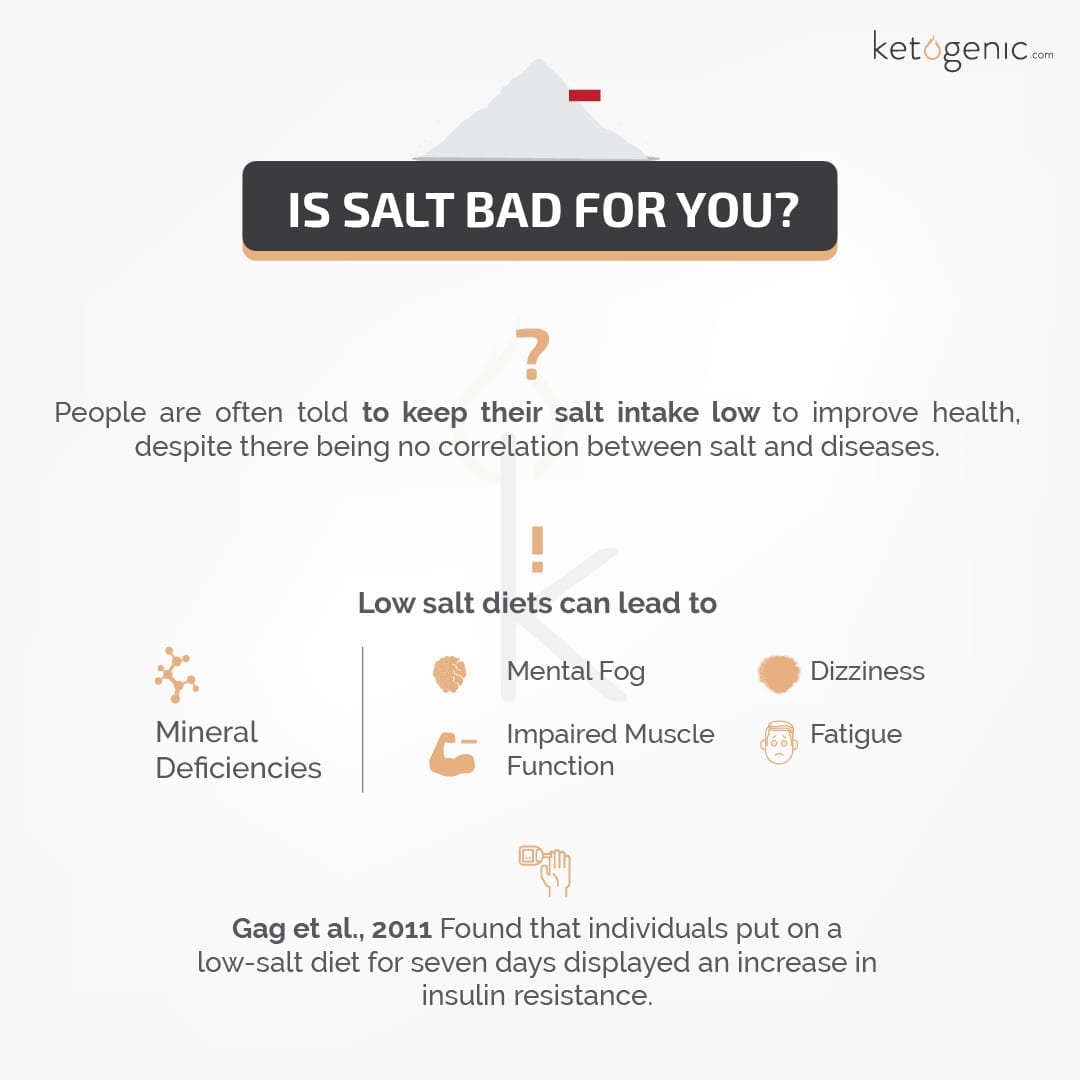 Is Salt Bad for You? Keto