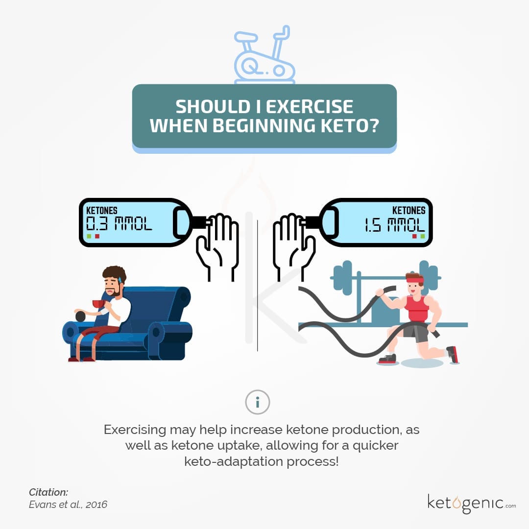 Should_I_Exercise_When_Beginning_Keto