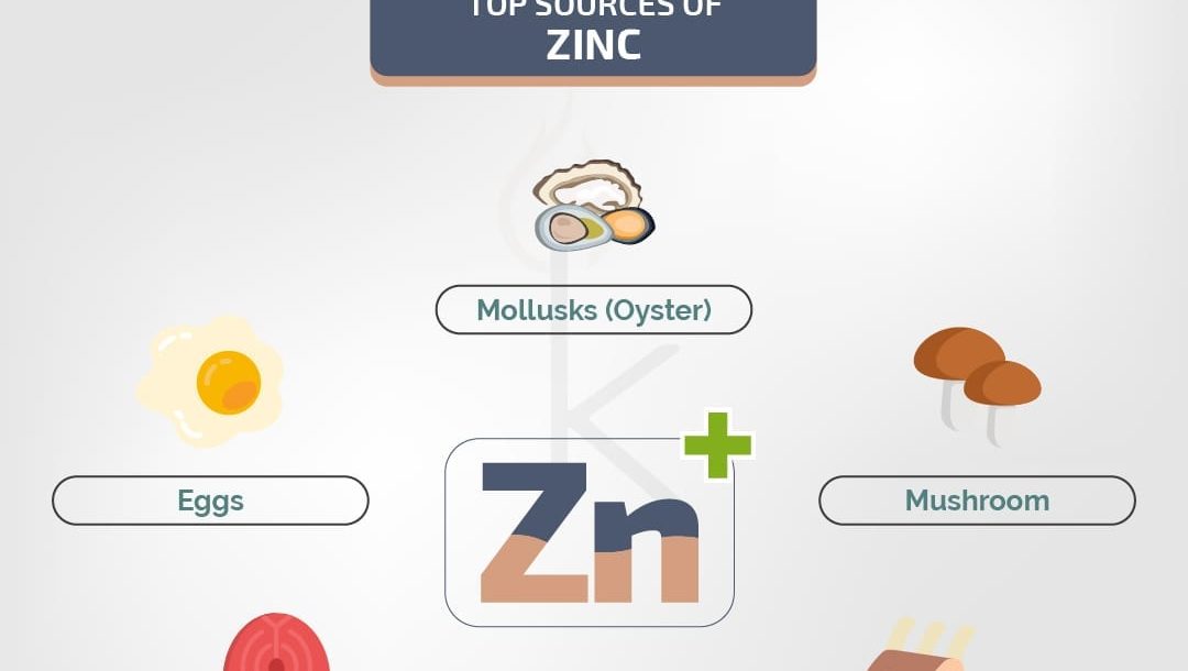 Sources of Zinc