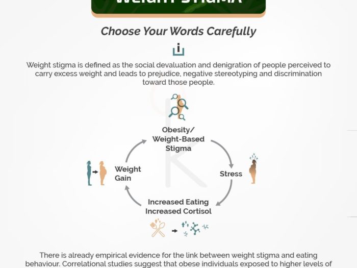 weight stigma