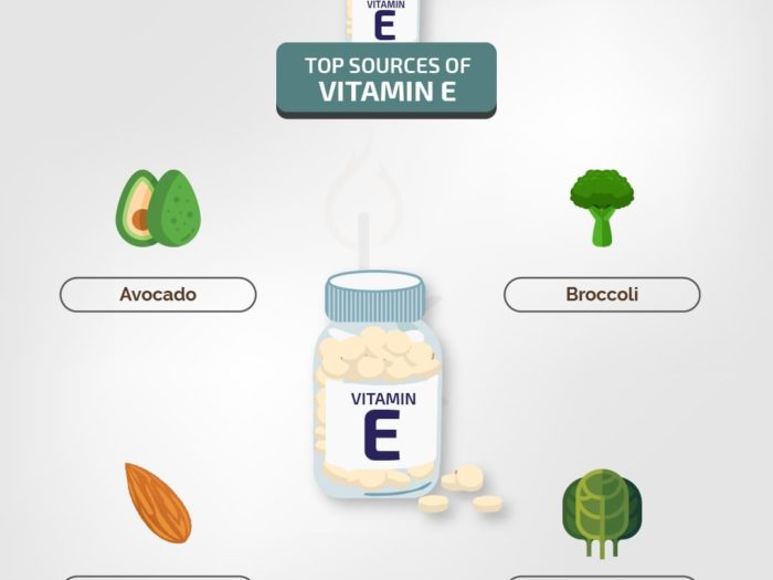 Sources of Vitamin E