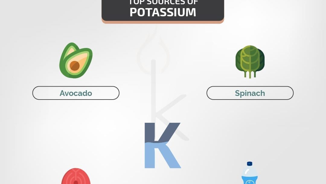 Sources of Potassium