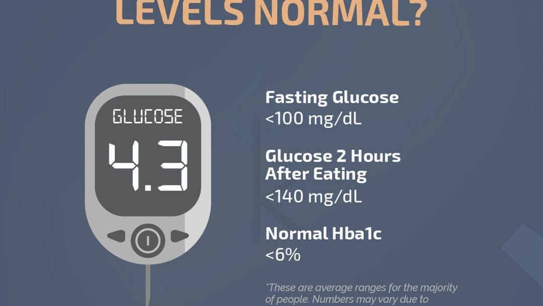 are your blood sugar levels normal