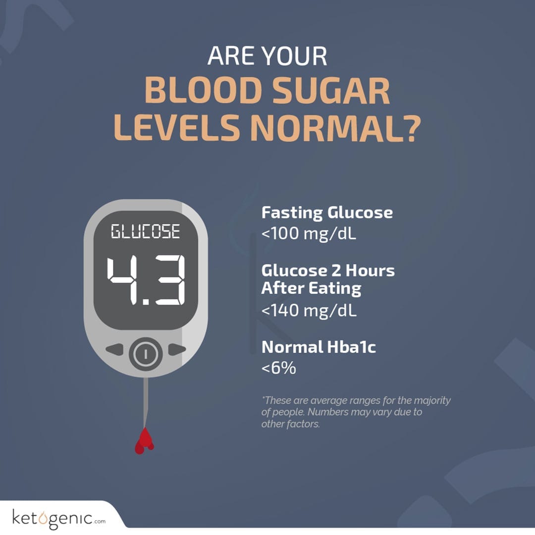 are your blood sugar levels normal