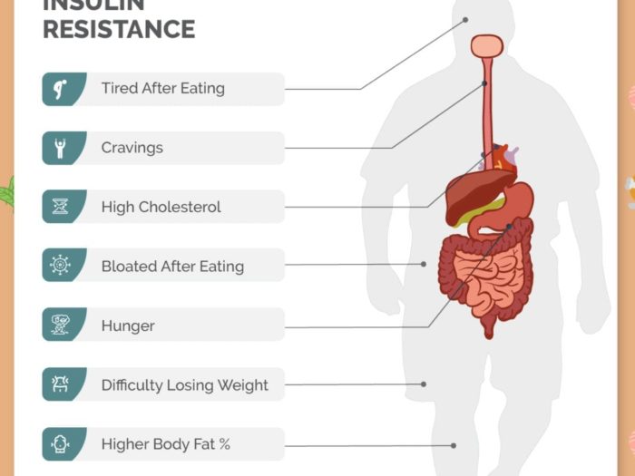 symptoms of insulin resistance