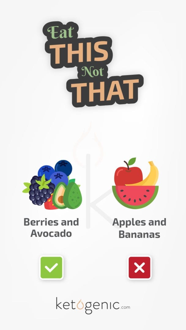 graphic of fruits on keto