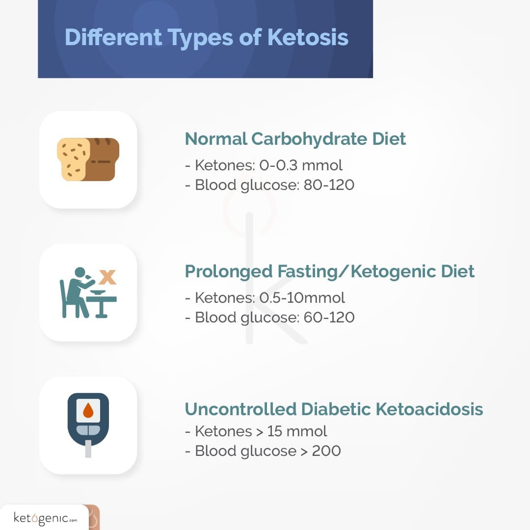 ketoacidosis vs ketosis