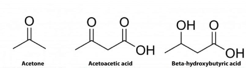 three types of ketones