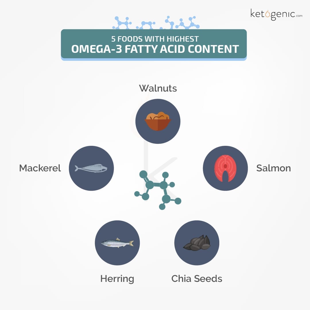 5_Foods_Highest_in_Omega-3_Fatty_Acids