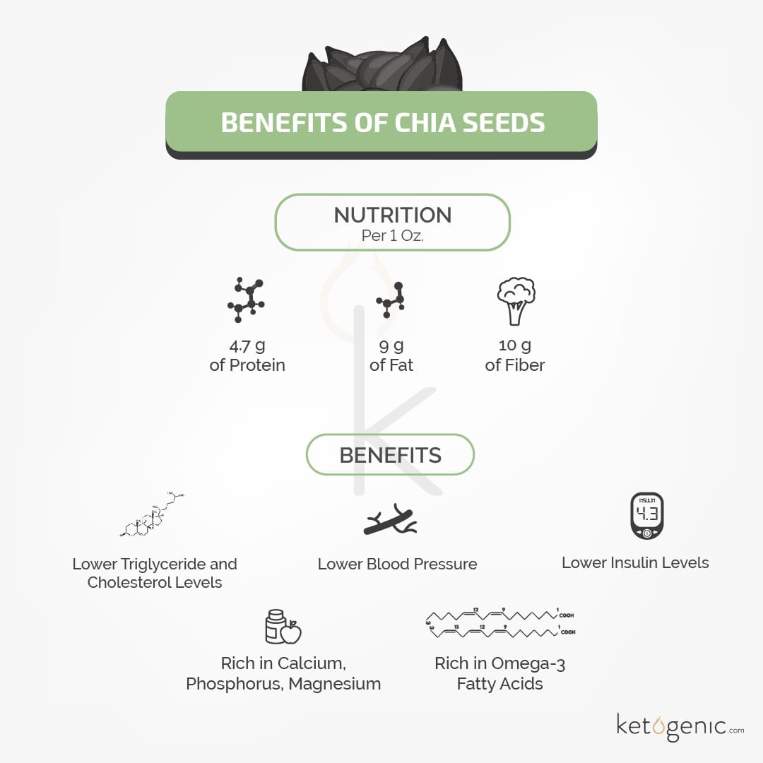 benefits of chia seeds