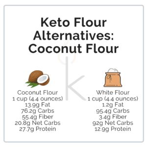 coconut flour keto