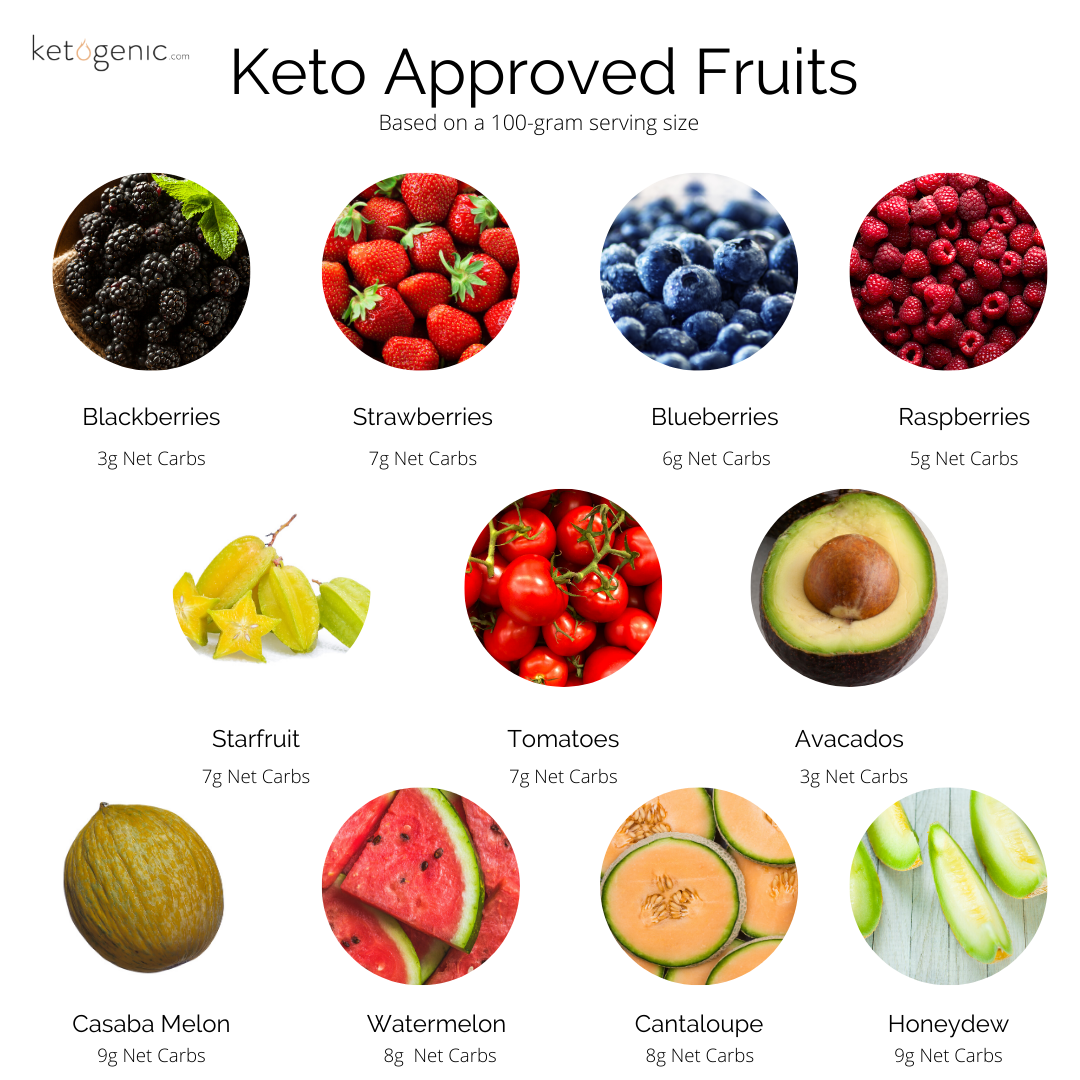 Eight LowCarb Fruits That Are NutrientDense and Delicious! Keto