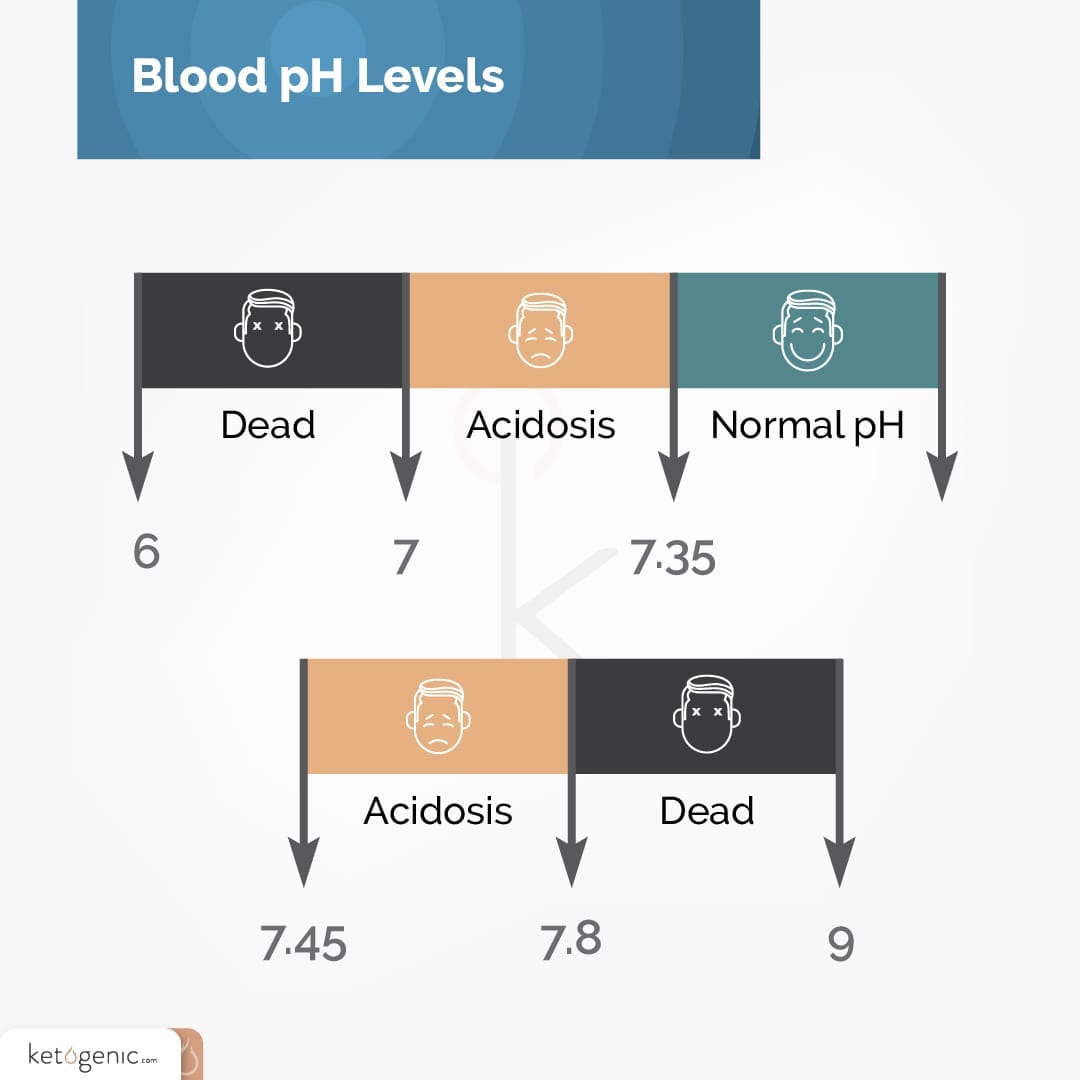 diabetic ketoacidosis