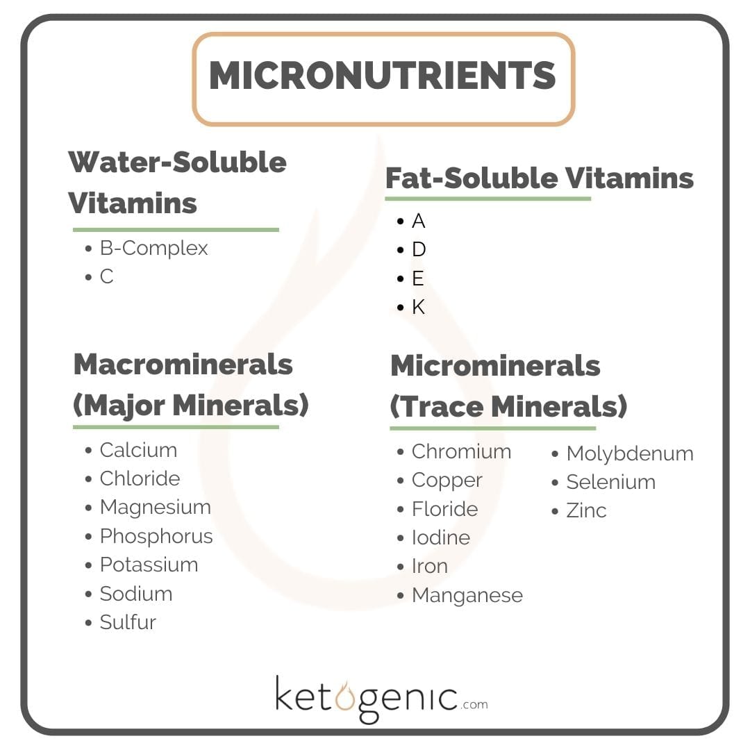 Essential Micronutrients Who Needs Vitamins