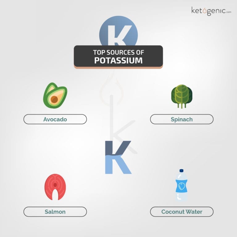 Five Potassium Packed Foods to Try on Keto Keto Nutrition