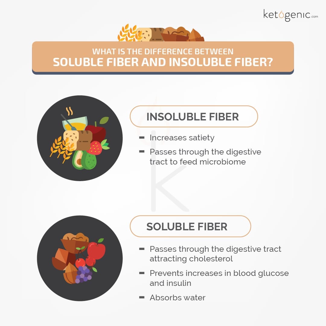 What Is The Difference Between Soluble Fiber And Insoluble Fiber 01 