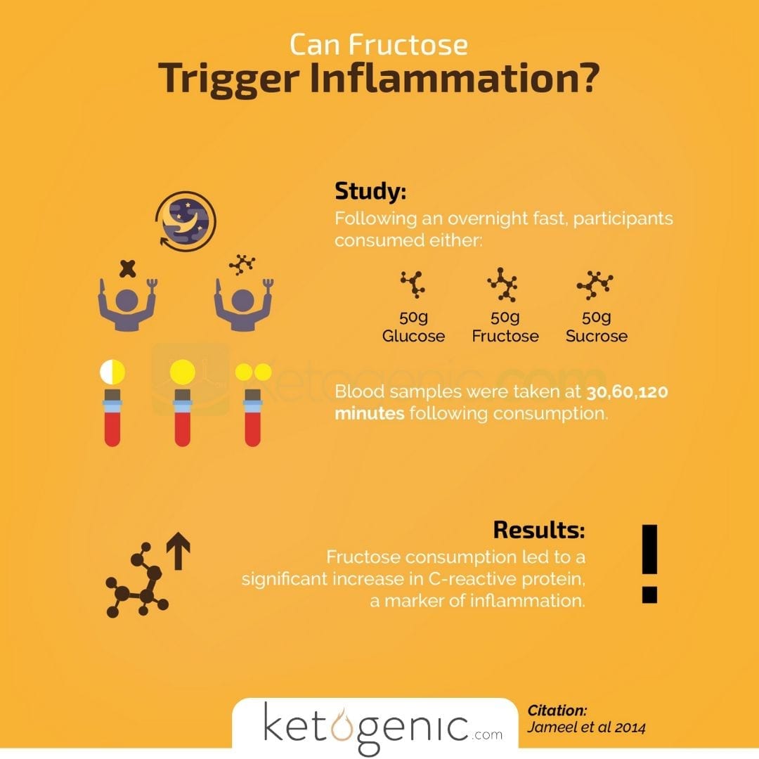 Ketosis and Anti-Inflammatory Benefits