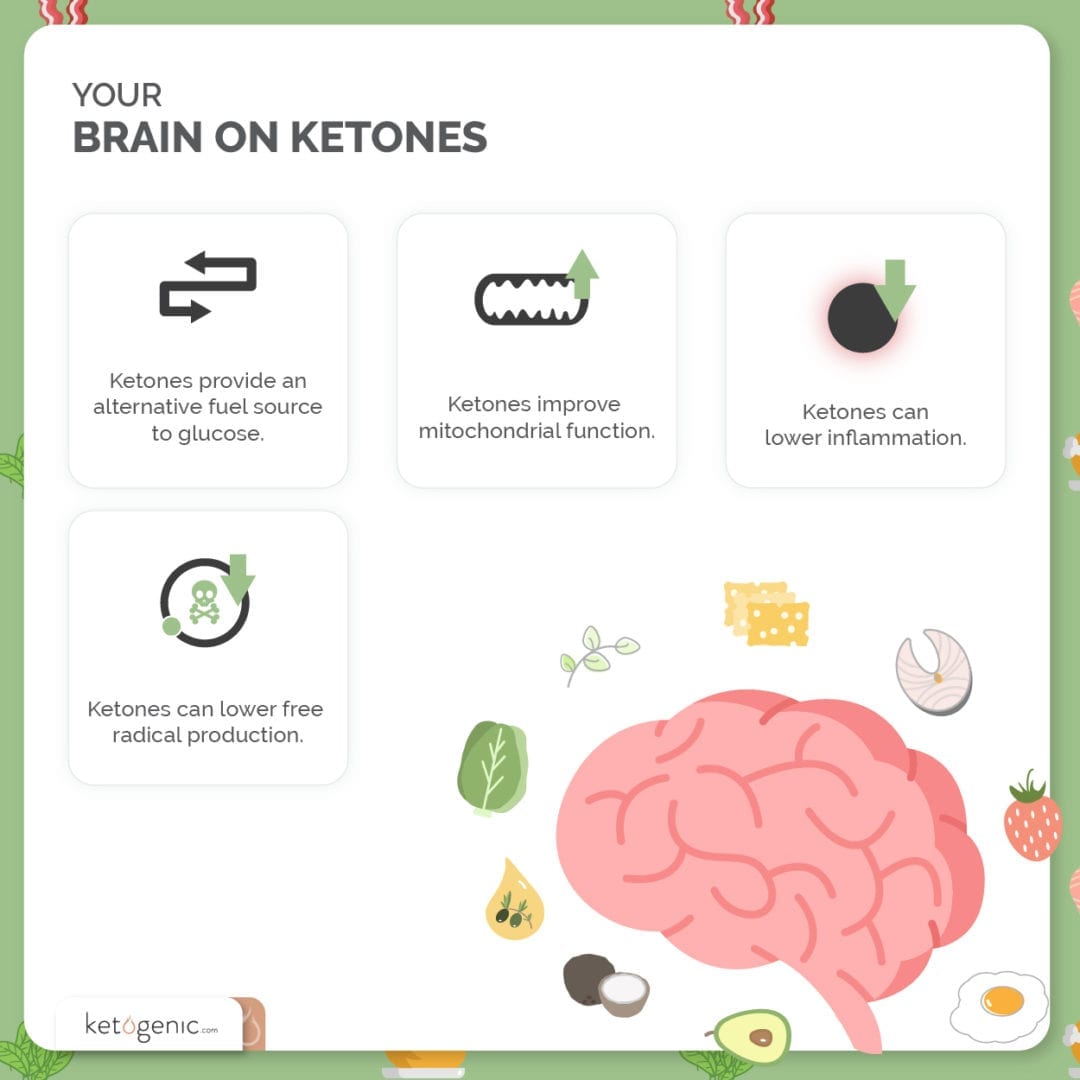 ketones for brain health