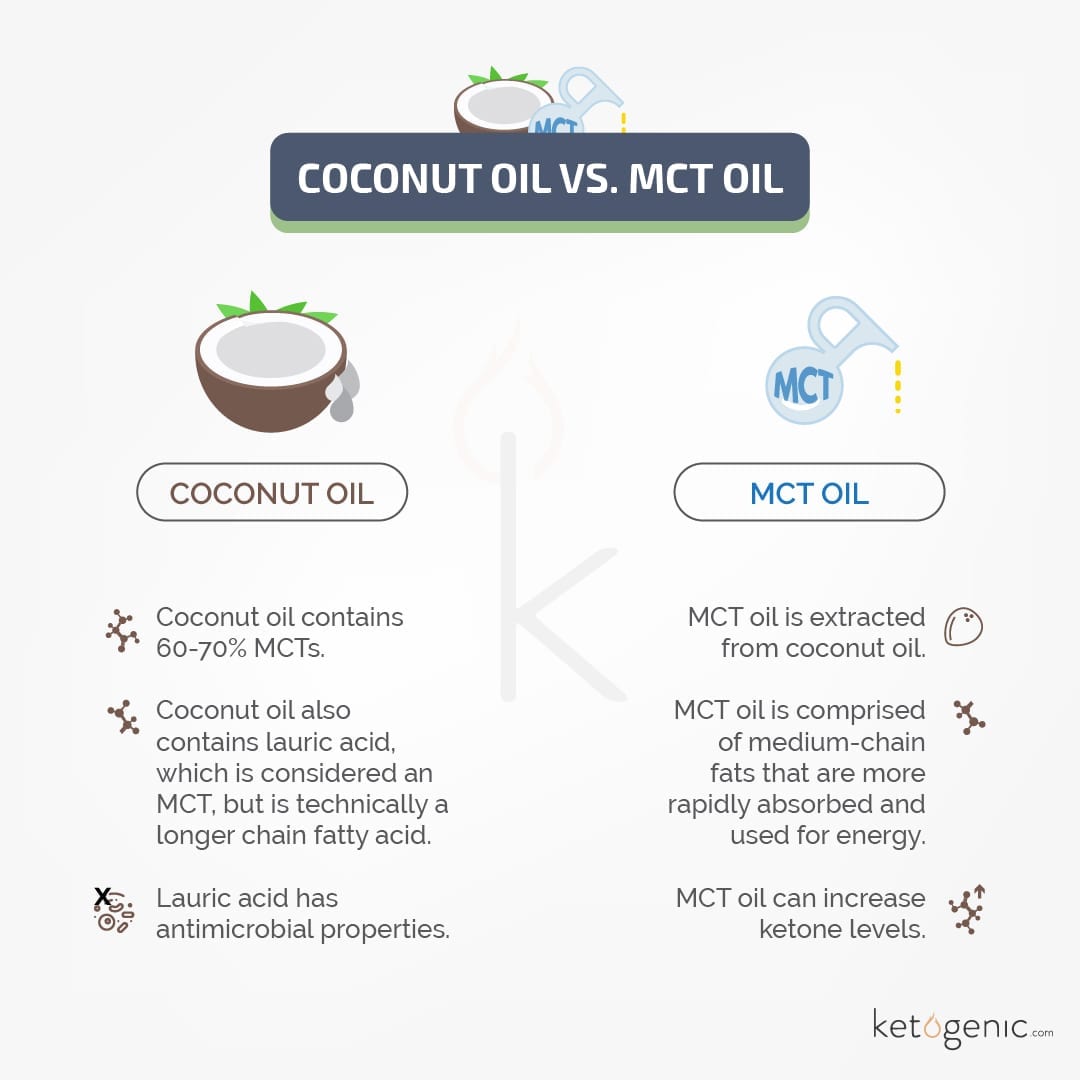 difference between mct and coconut