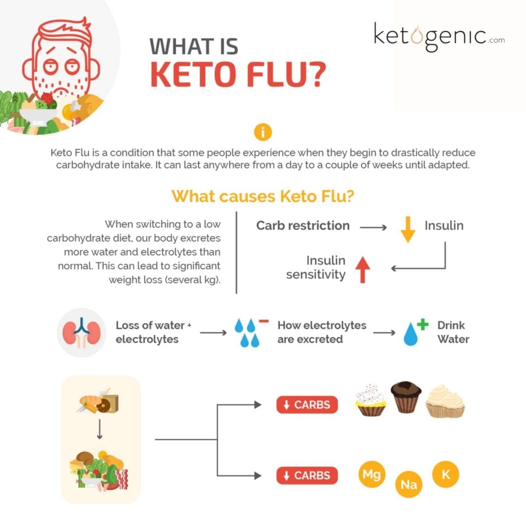 keto flu