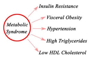 metabolic syndrome