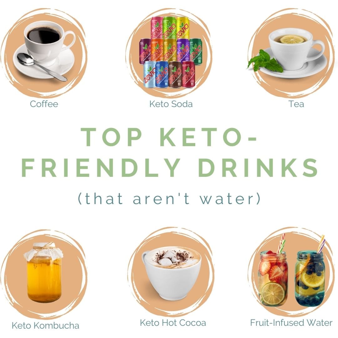 Six KetoFriendly Drinks That Aren't Water Keto