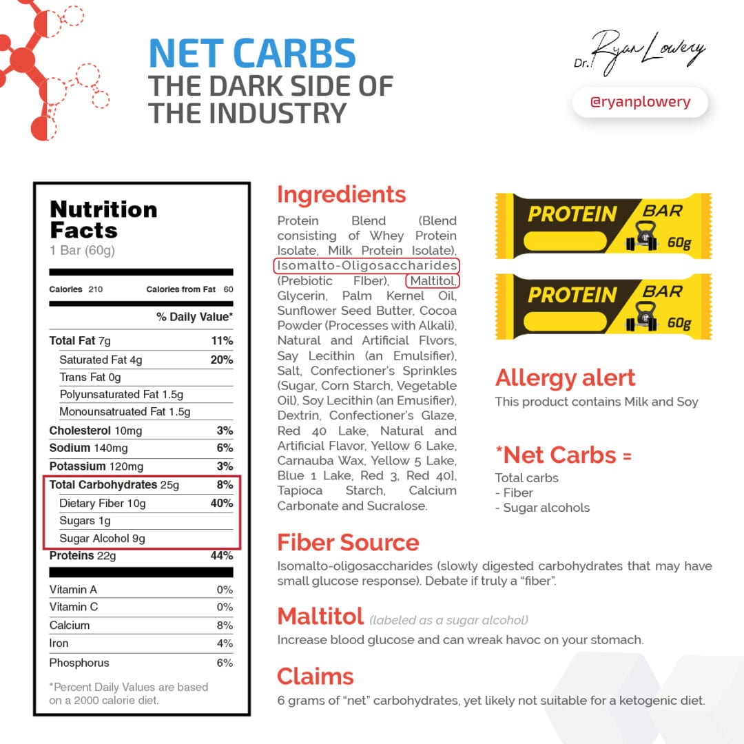 is it keto: calculating net carbs