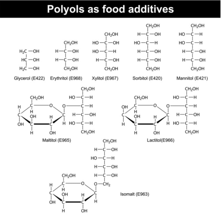 What Are Sugar Alcohols? Are They Keto? Keto Science