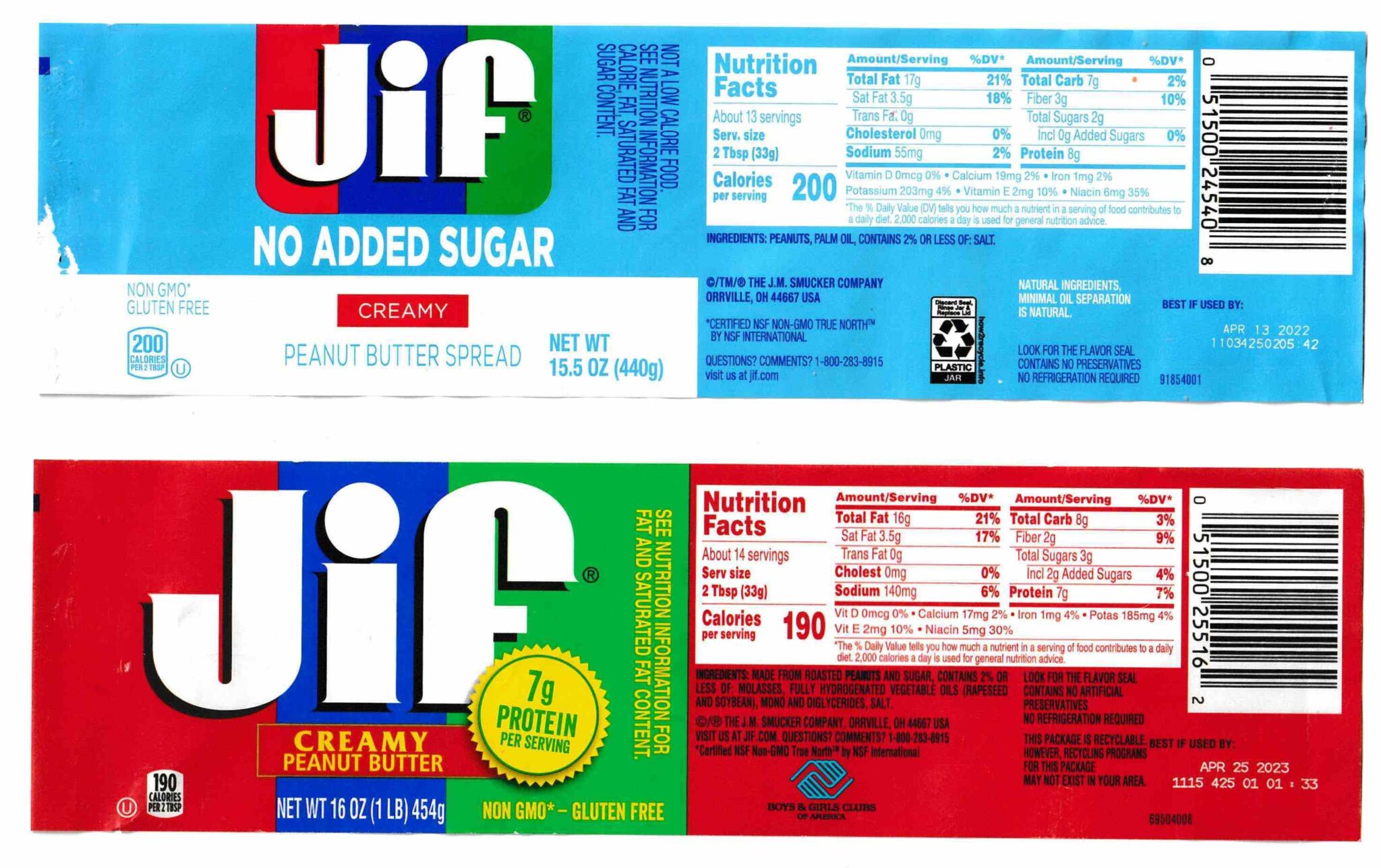 Is Peanut Butter Keto? Keto Nutrition