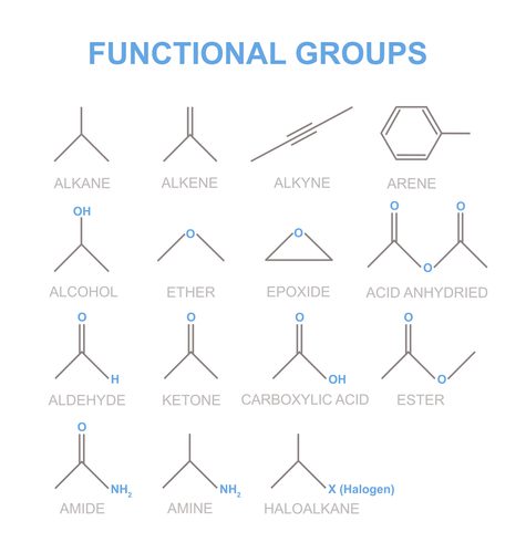 Ketone